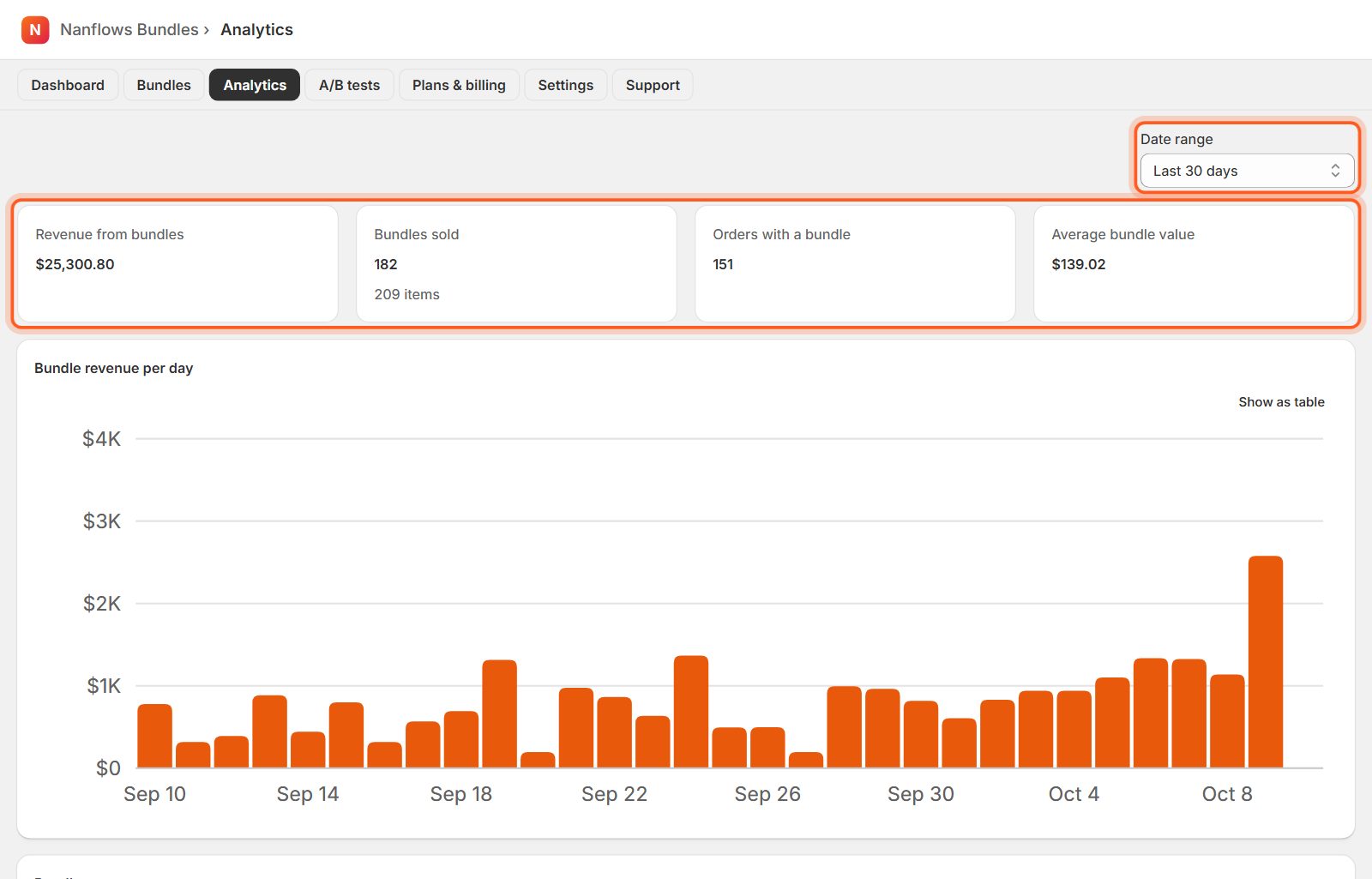 Open Analytics and pick the dates