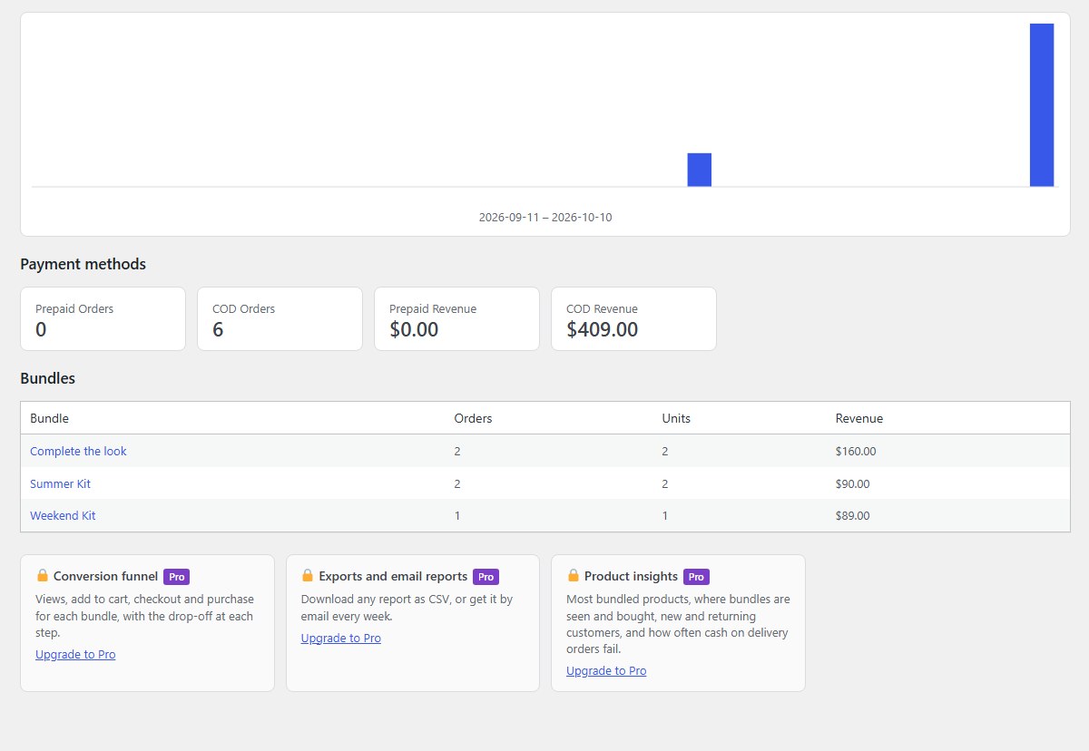 Prepaid vs cash on delivery, and each bundle