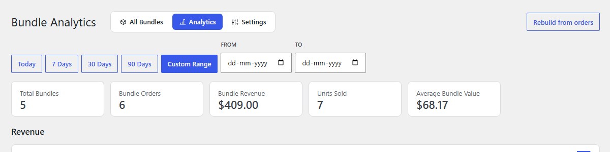 Custom dates