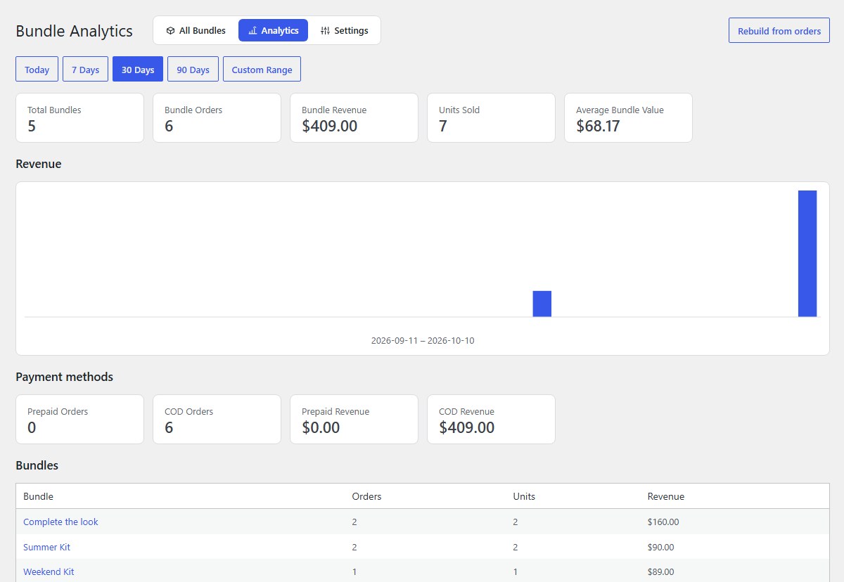 Open Bundles → Analytics
